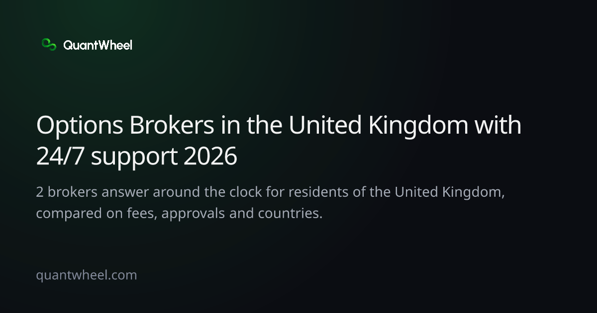 The share card of Options brokers in the United Kingdom with 24/7 support