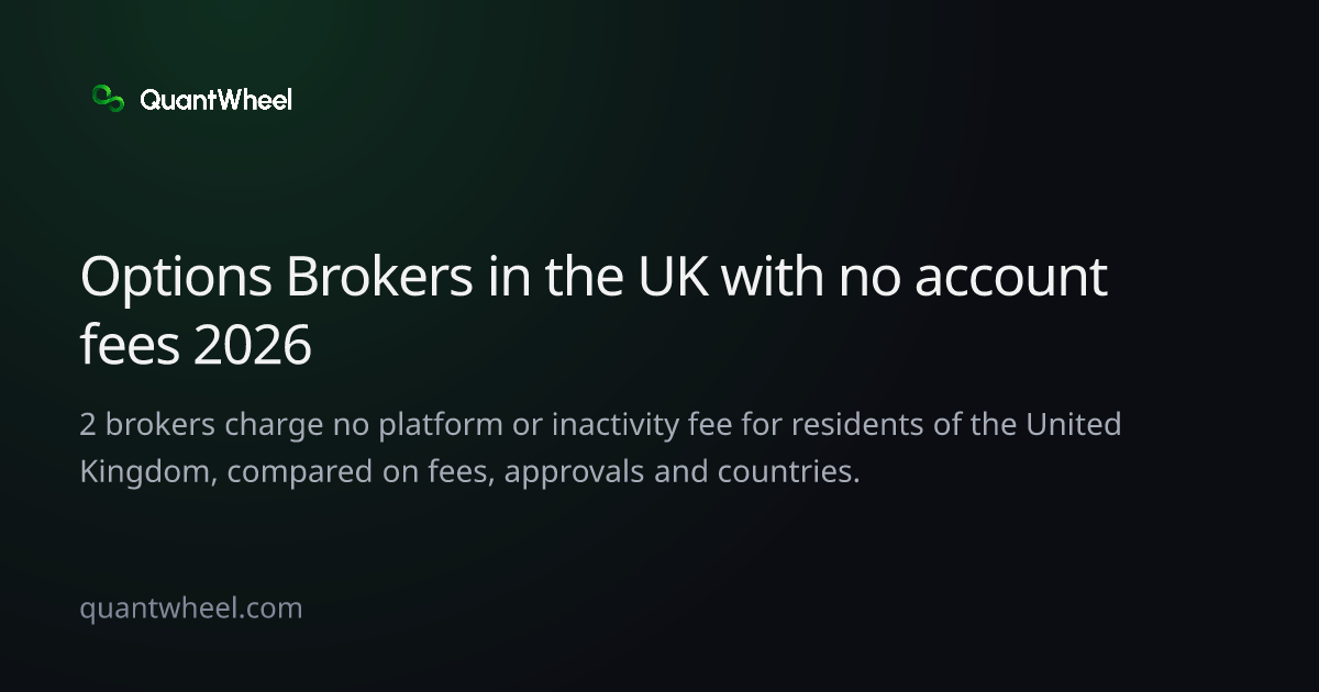 The share card of Options brokers in the United Kingdom with no account fees