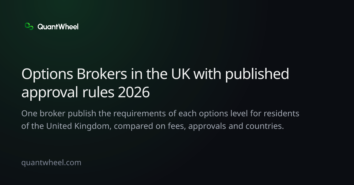 The share card of Options brokers in the United Kingdom with published approval rules