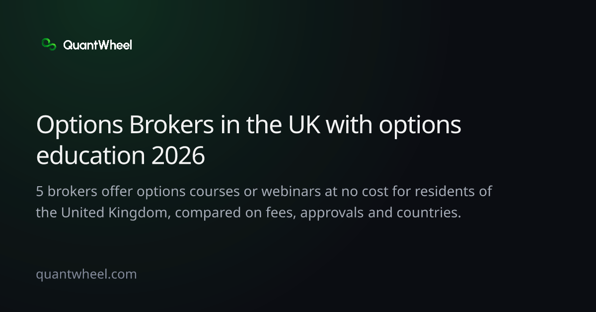 The share card of Options brokers in the United Kingdom with options education