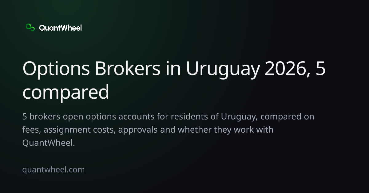 The share card of Options brokers in Uruguay