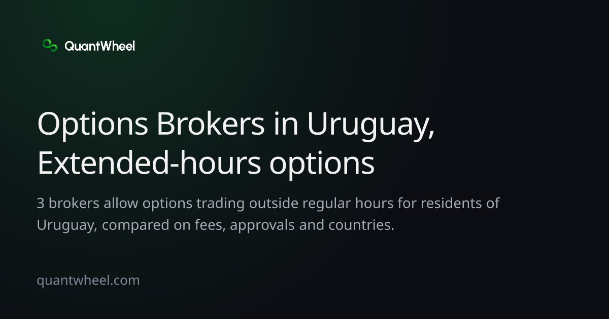 The share card of Options brokers in Uruguay with extended-hours options trading