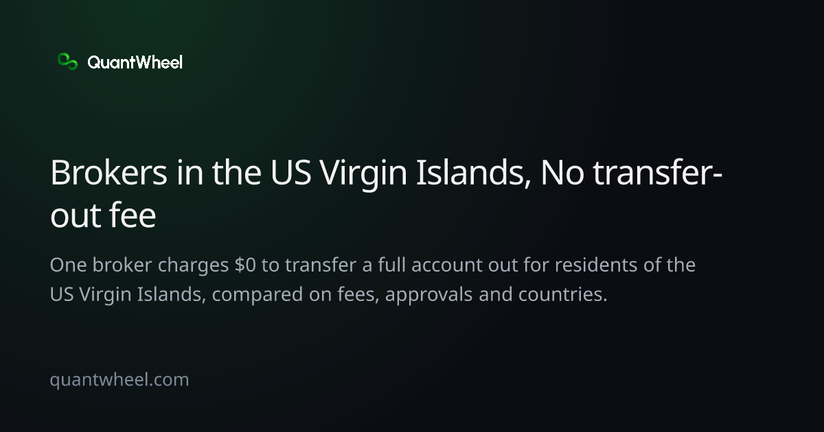 The share card of Options brokers in the US Virgin Islands with no transfer-out fee