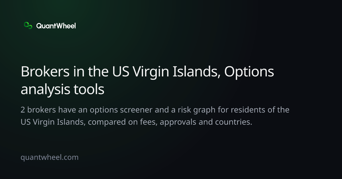 The share card of Options brokers in the US Virgin Islands with options analysis tools