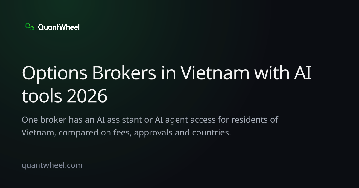 The share card of Options brokers in Vietnam with AI tools