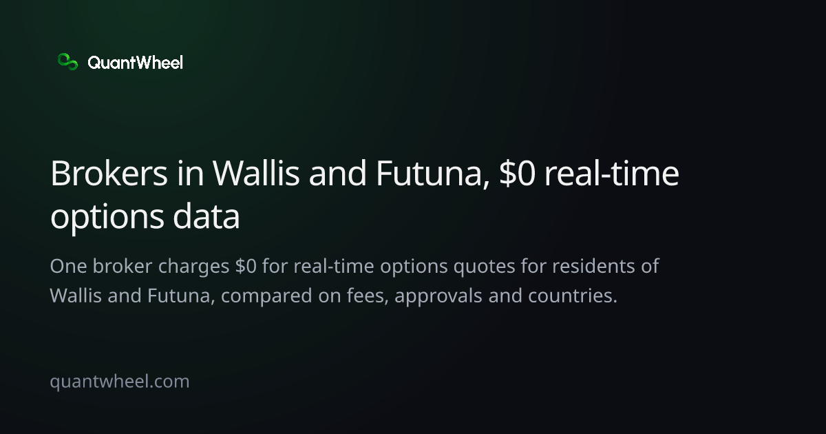The share card of Options brokers in Wallis and Futuna with $0 real-time options data