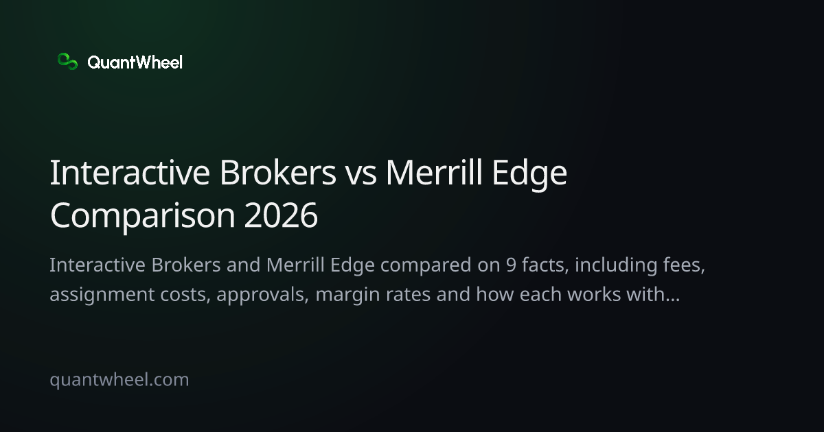 The share card of Interactive Brokers vs Merrill Edge