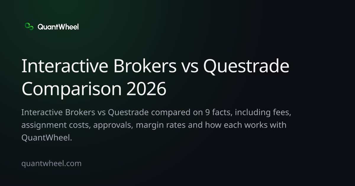 The share card of Interactive Brokers vs Questrade