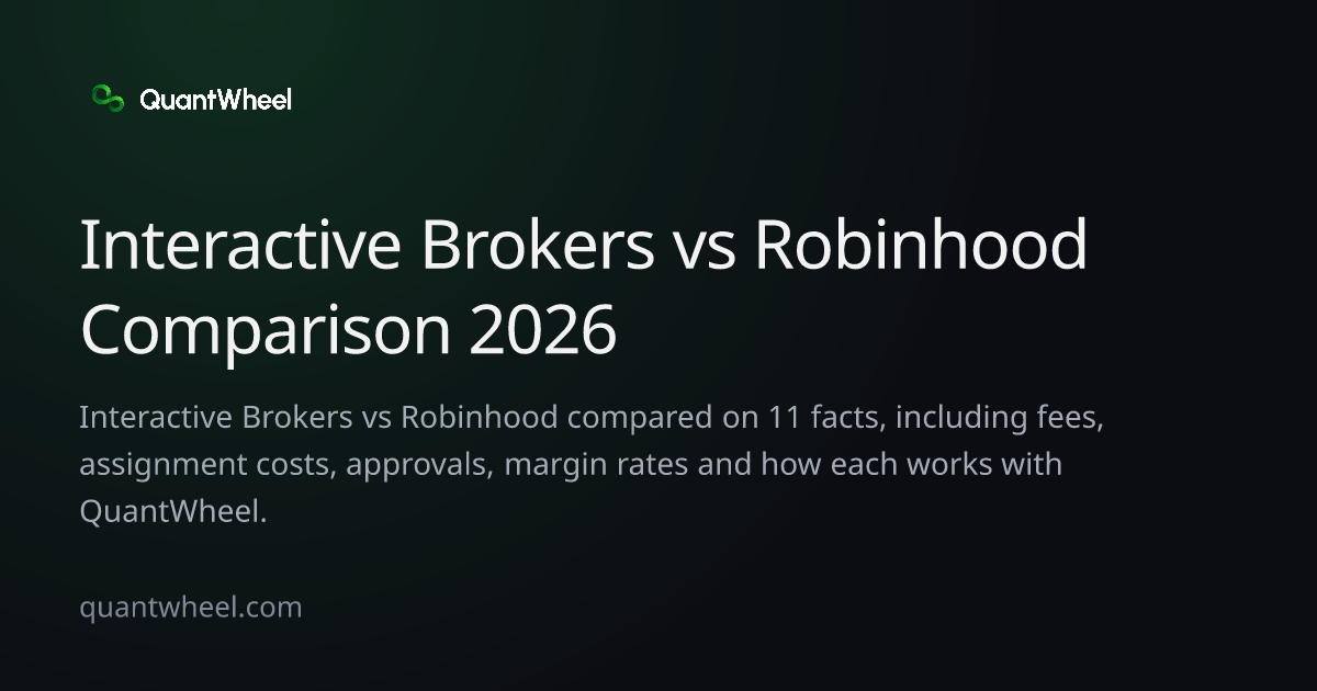 The share card of Interactive Brokers vs Robinhood