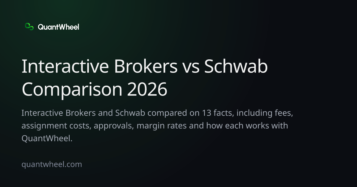 The share card of Interactive Brokers vs Schwab