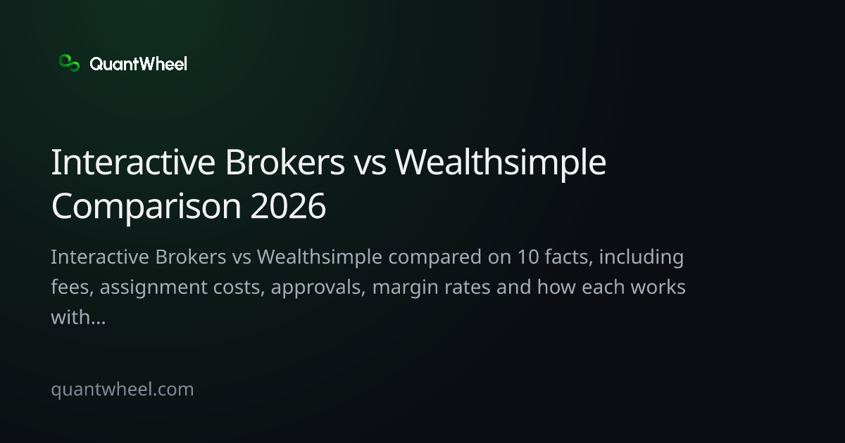The share card of Interactive Brokers vs Wealthsimple