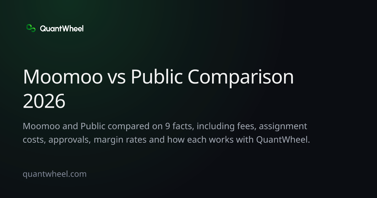 The share card of Moomoo vs Public
