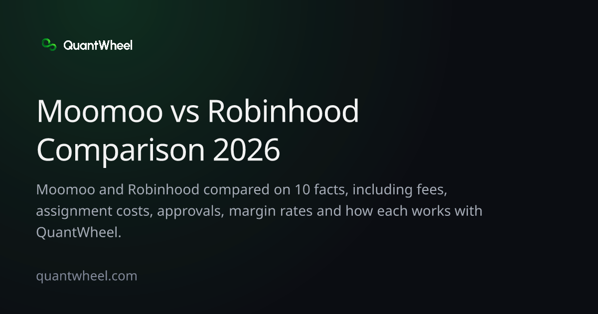 The share card of Moomoo vs Robinhood