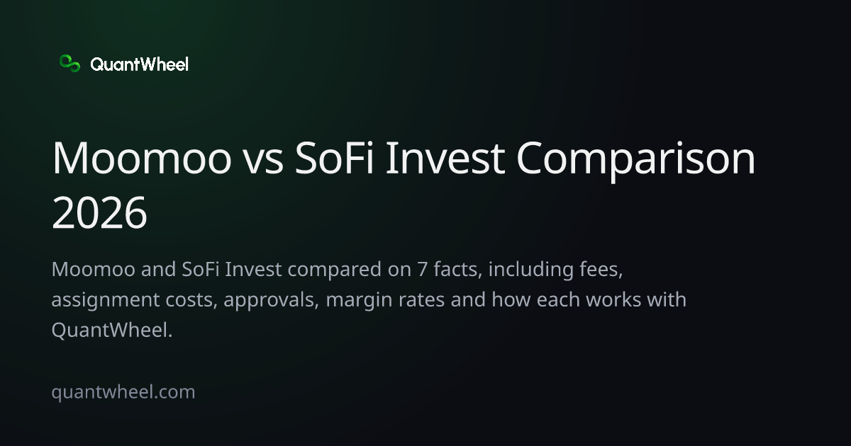 The share card of Moomoo vs SoFi Invest