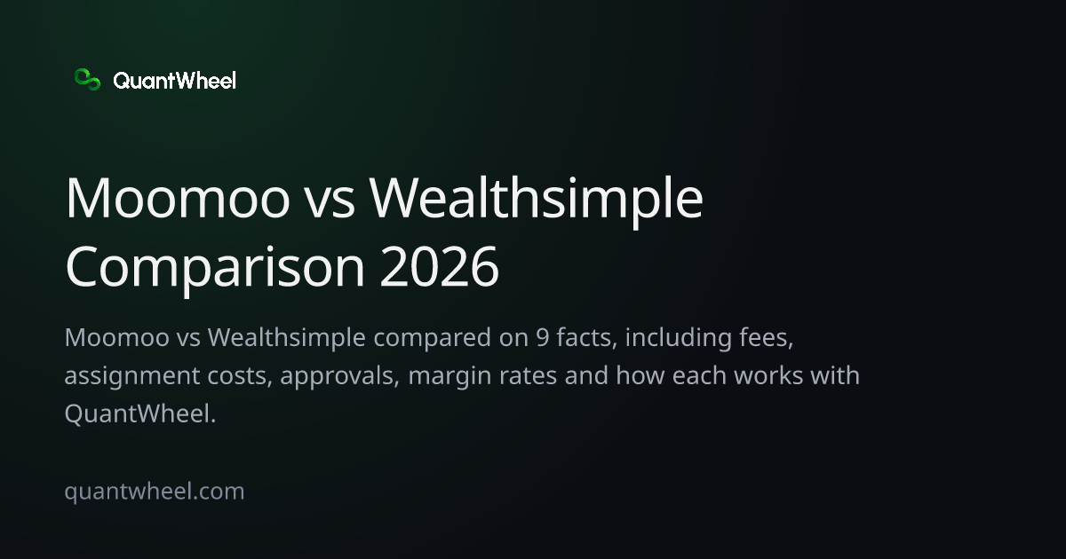The share card of Moomoo vs Wealthsimple