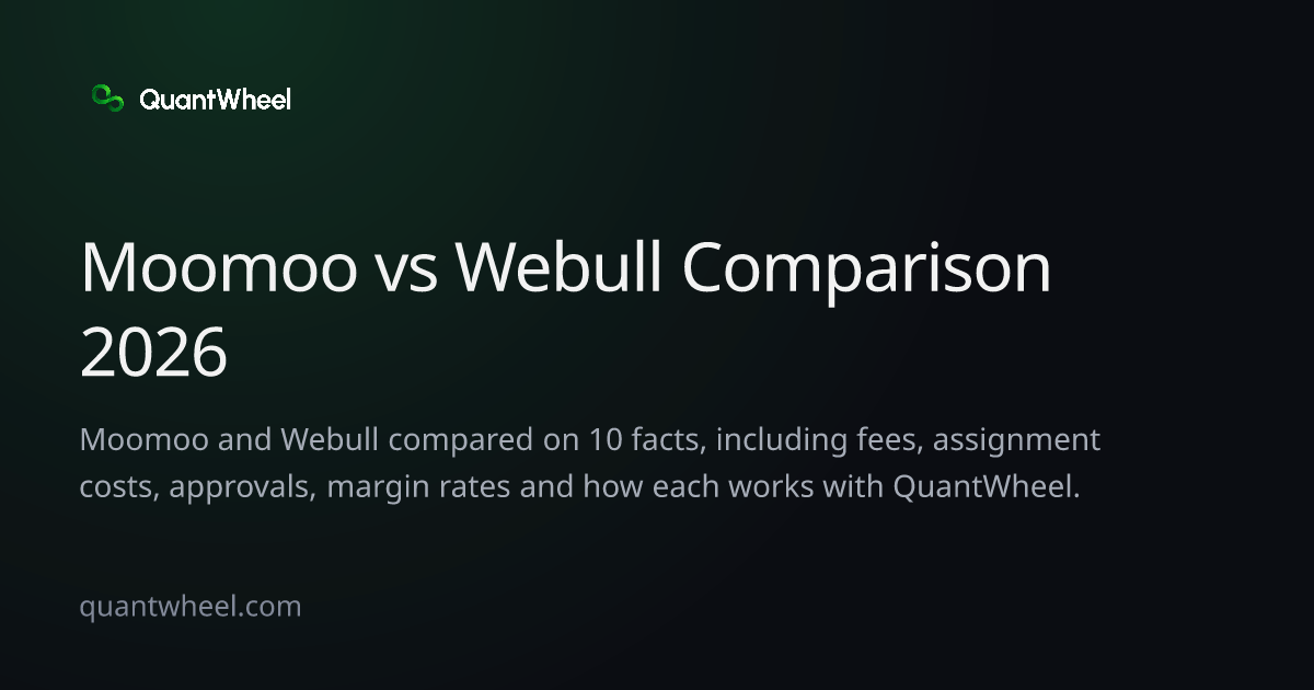 The share card of Moomoo vs Webull