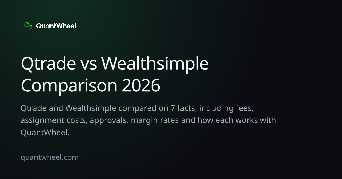 The share card of Qtrade vs Wealthsimple