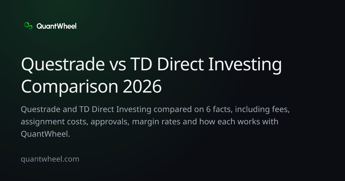 The share card of Questrade vs TD Direct Investing