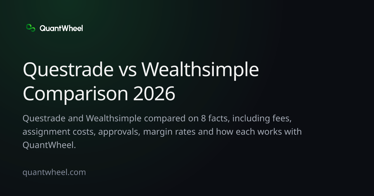 The share card of Questrade vs Wealthsimple