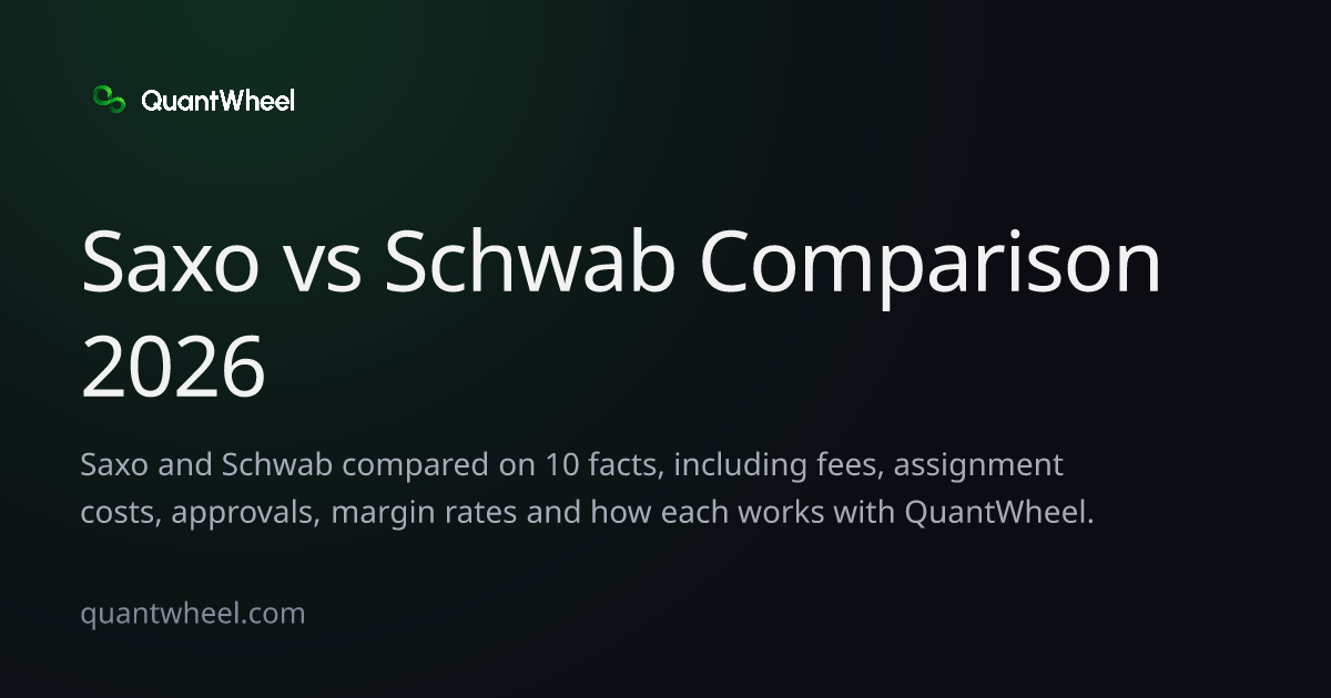 The share card of Saxo vs Schwab