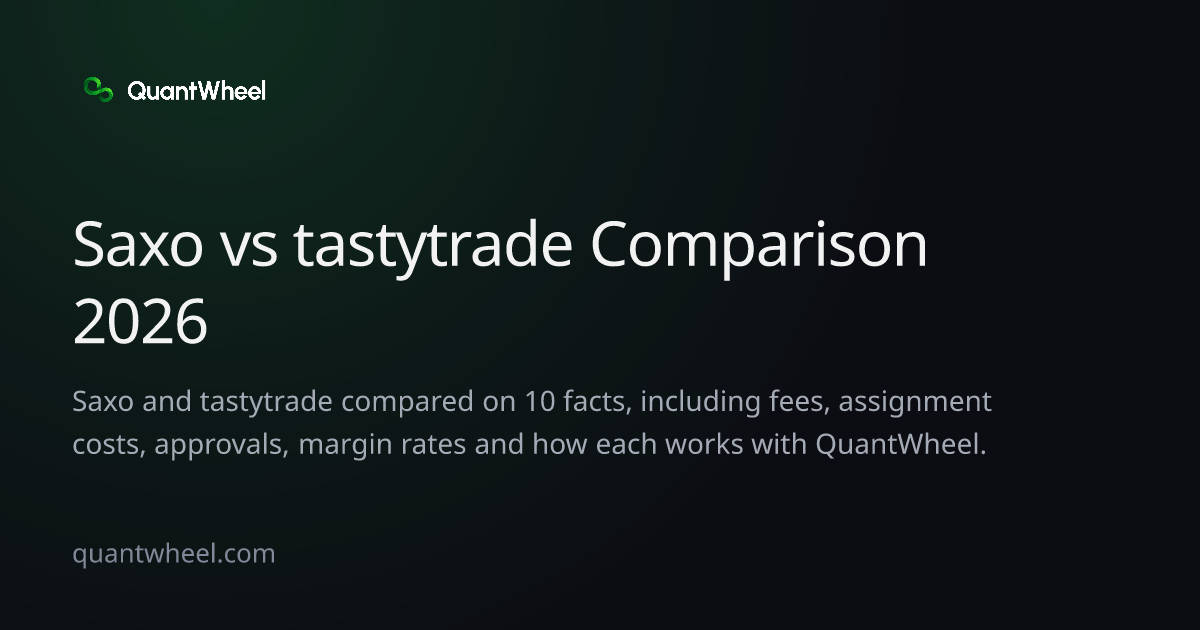 The share card of Saxo vs tastytrade