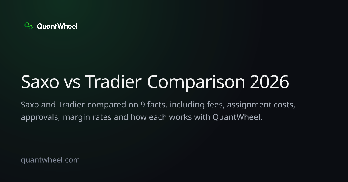 The share card of Saxo vs Tradier