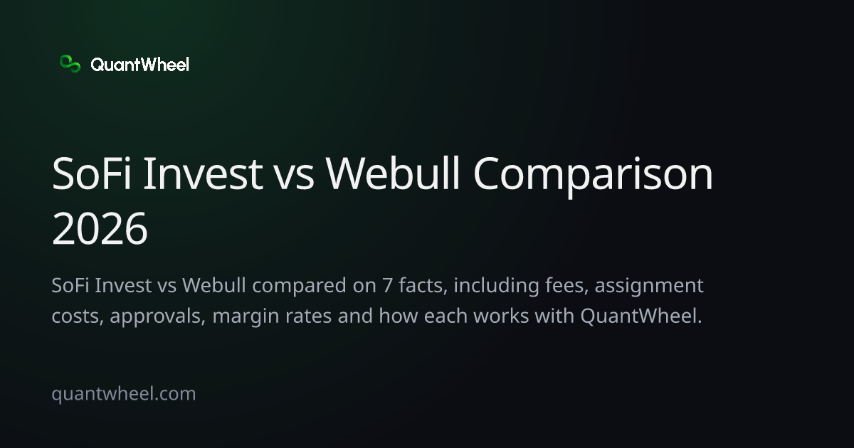 The share card of SoFi Invest vs Webull