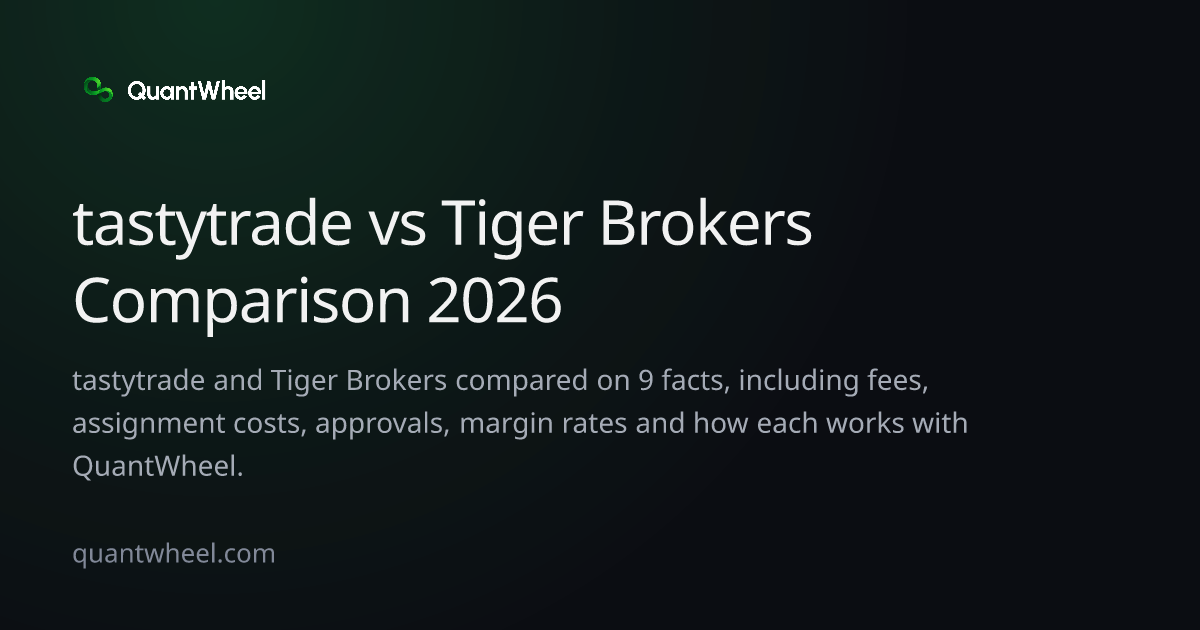 The share card of tastytrade vs Tiger Brokers