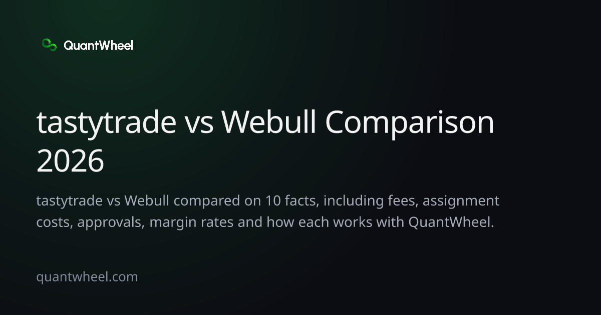 The share card of tastytrade vs Webull