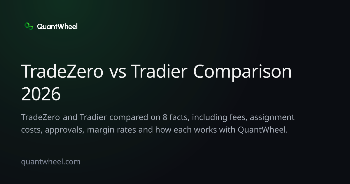 The share card of TradeZero vs Tradier