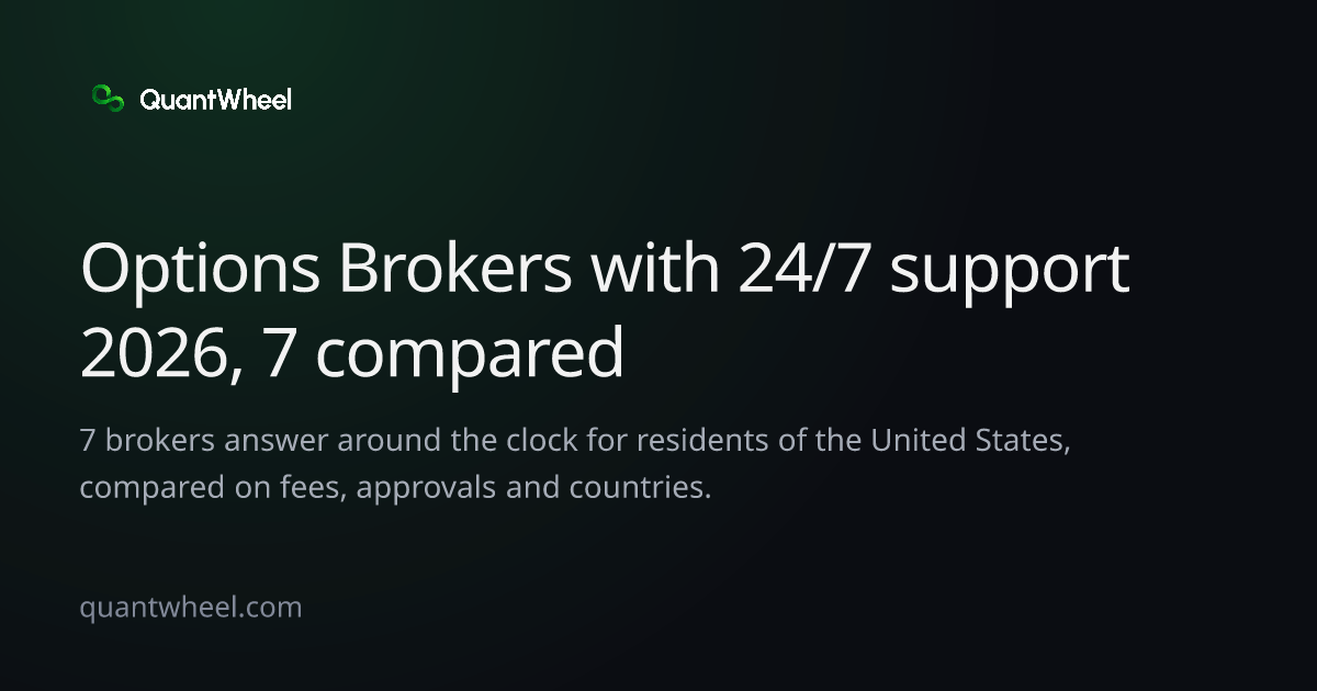 The share card of Options brokers with 24/7 support