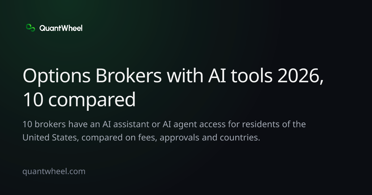 The share card of Options brokers with AI tools
