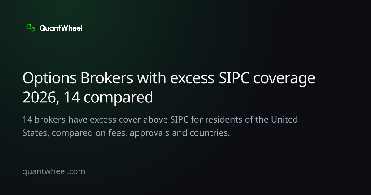 The share card of Options brokers with excess SIPC coverage