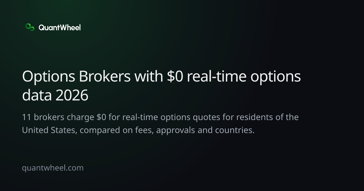 The share card of Options brokers with $0 real-time options data