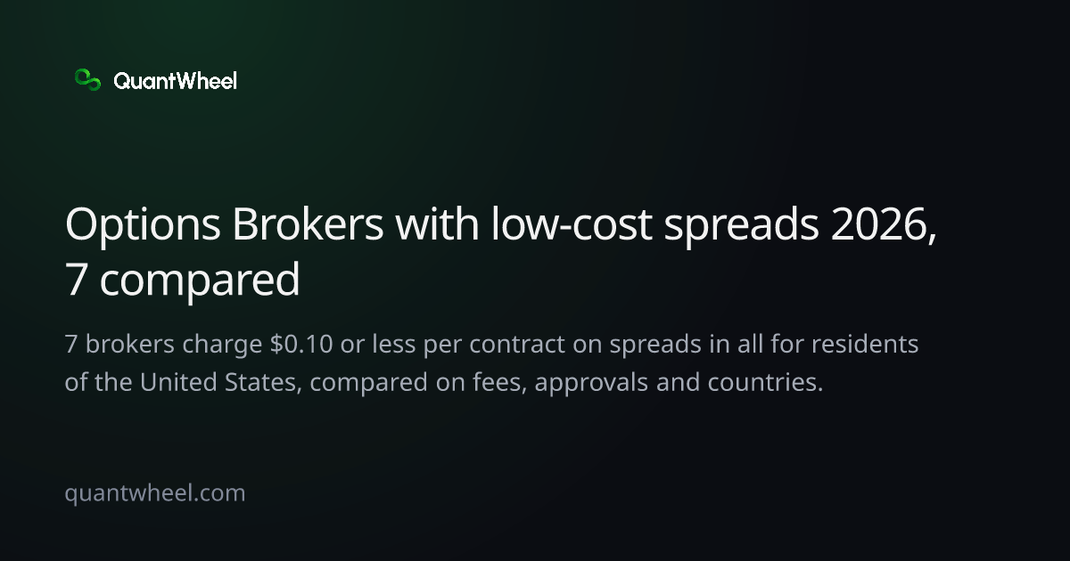 The share card of Options brokers with low-cost spreads