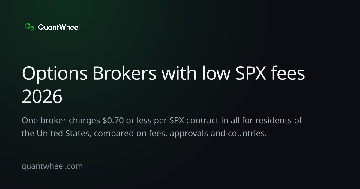 The share card of Options brokers with low SPX fees