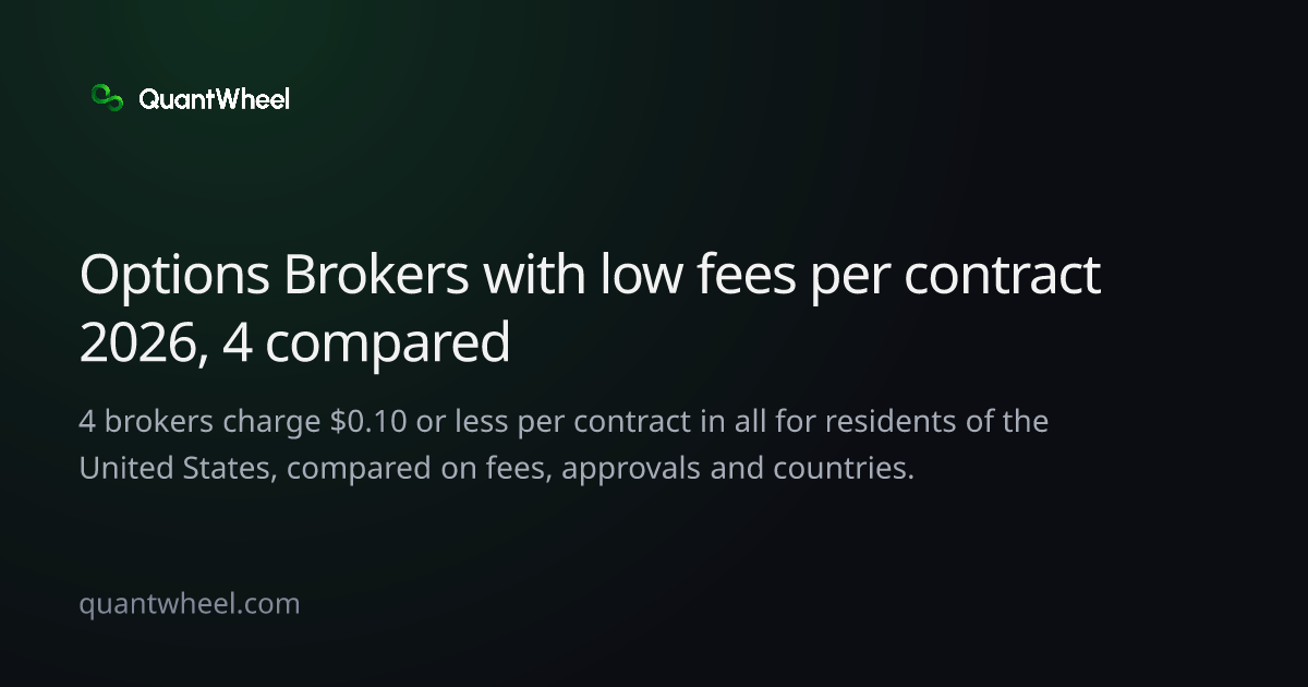 The share card of Options brokers with low fees per contract