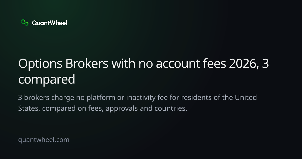 The share card of Options brokers with no account fees