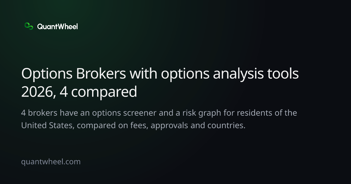 The share card of Options brokers with options analysis tools
