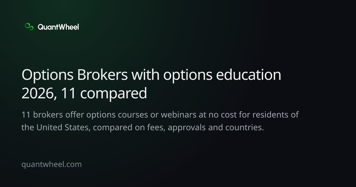 The share card of Options brokers with options education