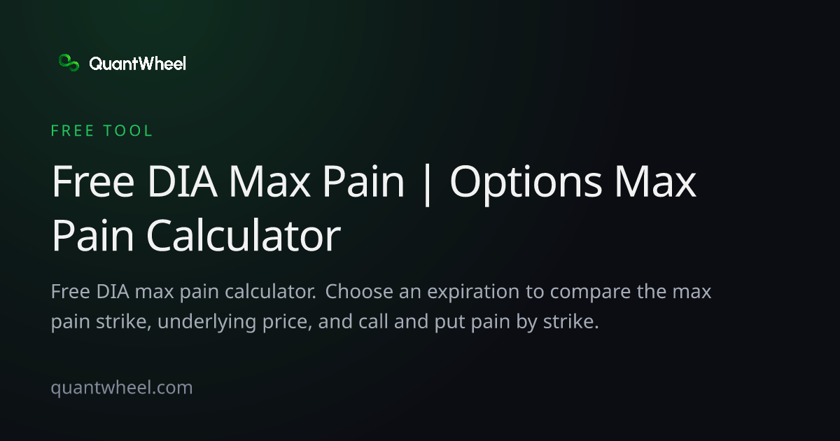 Free DIA Max Pain | Options Max Pain Calculator