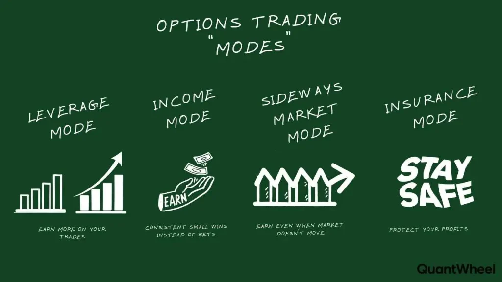 This detailed comparative chart highlights the structural differences between traditional stock investing and the versatile strategies available in options trading. It illustrates the critical decisions investors must make regarding risk tolerance and capital efficiency. The visual explains that while buying stocks requires paying the full market value, utilizing options contracts allows a buyer to control the same number of shares for a fraction of the cost, thereby significantly amplifying profit potential. The graphic breaks down various scenarios, such as using call options for leverage or purchasing put options as insurance to protect a portfolio against unforeseen losses. By paying a specific premium, the option holder secures the right to exercise the trade at a set strike price, creating flexible paths to generate income even when the market is sideways. Ultimately, this diagram emphasizes the distinct opportunities options provide for limiting downside exposure while maximizing gains through active position management.