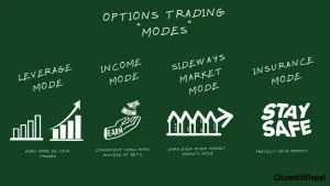 This detailed comparative chart highlights the buying vs selling options dynamic, helping traders understand the difference between buying and selling options strategies clearly. The visual explains that buying options requires paying an option premium for the right to buy or sell assets at a set strike price, while selling options means collecting premium income with obligation risks. Whether you prefer buying versus selling options, understanding call and put contracts is essential. Buying options offers limited risk with unlimited upside potential, whereas selling options provides limited profit with higher liability exposure. This diagram illustrates how buying vs selling options creates distinct profit scenarios, showing why buying options differs from selling options in risk-reward profiles through leverage, insurance, and income generation strategies for every market condition.