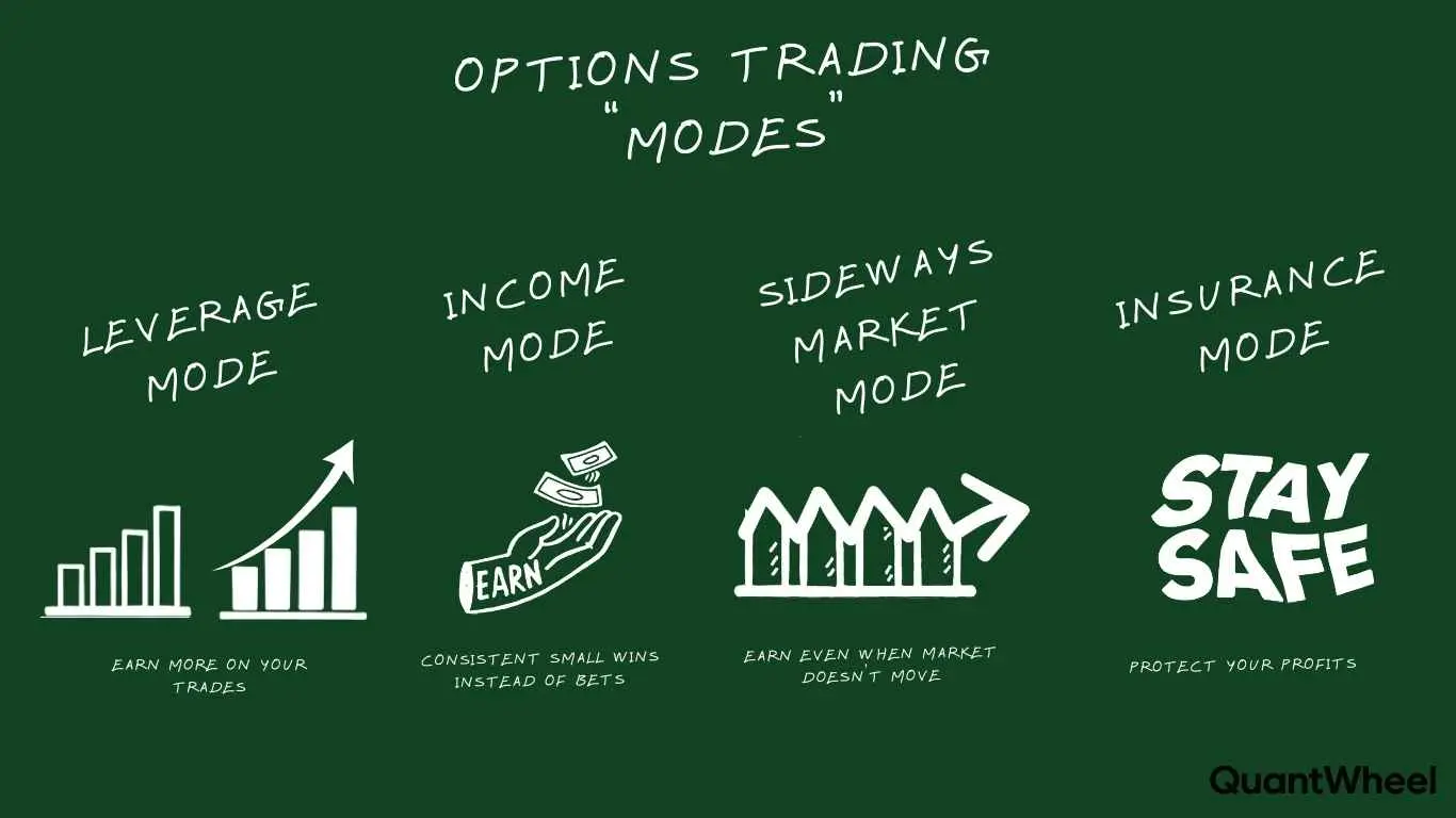 This detailed comparative chart highlights the structural differences between traditional stock investing and the versatile strategies available in options trading. It illustrates the critical decisions investors must make regarding risk tolerance and capital efficiency. The visual explains that while buying stocks requires paying the full market value, utilizing options contracts allows a buyer to control the same number of shares for a fraction of the cost, thereby significantly amplifying profit potential. The graphic breaks down various scenarios, such as using call options for leverage or purchasing put options as insurance to protect a portfolio against unforeseen losses. By paying a specific premium, the option holder secures the right to exercise the trade at a set strike price, creating flexible paths to generate income even when the market is sideways. Ultimately, this diagram emphasizes the distinct opportunities options provide for limiting downside exposure while maximizing gains through active position management.