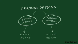 This comprehensive infographic illustrates the diverse choices and alternatives available in options trading, comparing the singular paths of traditional stock ownership with the flexible strategies of options. The visual defines options contracts as a financial security that grants the buyer the right—but not the obligation—to buy or sell shares at a predetermined strike price before the expiration date. It highlights how smart investors can utilize call options to capitalize on rising prices or put options to profit from market volatility, turning potential risks into distinct opportunities. By paying a specific premium, the option holder creates possibilities to control a large number of assets with less money, strictly limiting losses to the initial cost. The chart further details advanced methods like selling contracts to generate steady income, demonstrating why trading options is a powerful solution for portfolio insurance and maximizing profit potential beyond simple stock price appreciation.