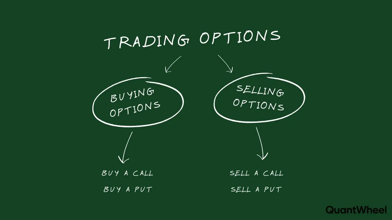 This comprehensive infographic illustrates the diverse choices and alternatives available in options trading, comparing the singular paths of traditional stock ownership with the flexible strategies of options. The visual defines options contracts as a financial security that grants the buyer the right—but not the obligation—to buy or sell shares at a predetermined strike price before the expiration date. It highlights how smart investors can utilize call options to capitalize on rising prices or put options to profit from market volatility, turning potential risks into distinct opportunities. By paying a specific premium, the option holder creates possibilities to control a large number of assets with less money, strictly limiting losses to the initial cost. The chart further details advanced methods like selling contracts to generate steady income, demonstrating why trading options is a powerful solution for portfolio insurance and maximizing profit potential beyond simple stock price appreciation.