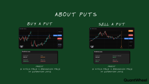 This practical educational visualization demonstrates calls and puts explained through a real-world put option trading example, illustrating how contracts work when the buyer expects the underlying asset price to decline below the strike price before expiration. The diagram showcases a put option trade scenario where the buyer pays a premium to acquire rights to sell at the predetermined strike level, highlighting the profit potential when market price drops and the limited risk exposure capped at the premium cost, while also demonstrating the seller perspective with their obligations and reward structure from collecting premium income. This comprehensive example effectively explains investment strategy applications for put options as derivatives contracts, showing how traders utilize these instruments for portfolio hedging against declining market conditions, managing volatility exposure, and balancing risk versus reward dynamics in options trading activities to protect against potential loss in their investment positions.