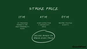 This diagram illustrates How do options work by showing strike price relationships including in the money, at the money, and out of the money positions. Understanding How do options work requires comparing the strike price to market price for call options and put options. When How do options work is explained through moneyness, in the money options show intrinsic value at favorable strike price levels. This options trading visual shows at the money scenarios where strike price equals market price, and out of the money situations. Mastering How do options work and strike price concepts helps traders evaluate options contract profitability and exercise price decisions.