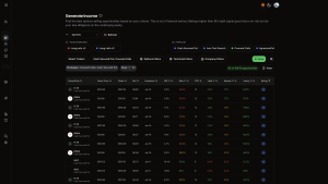 Detailed visual guide showcasing an options screener tool designed to streamline and simplify the process of identifying profitable options trading opportunities for investors and traders. This educational infographic demonstrates how an options screening tool helps analyze derivatives contracts, volatility metrics, strike price levels, and liquidity conditions to facilitate better trading options decisions. The options screener interface highlights essential trading parameters including underlying assets, expiration dates, premium costs, and Greeks calculations to optimize options strategies selection. This resource illustrates why modern traders rely on screening tools to efficiently evaluate calls and puts across multiple positions, reducing risk while maximizing potential returns. The visual emphasizes how technology enhances options market analysis, enabling both beginner and experienced investors to execute sophisticated options trading with greater confidence and precision in their portfolio management and leverage deployment strategies.