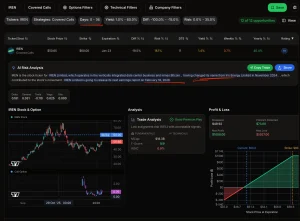 A covered call example trade showing an investor-friendly options dashboard where a trader evaluates a live covered call on IREN stock, with detailed metrics for the short call option and underlying equity price, visually explaining how a covered call strategy can generate option premium income while limiting upside, as the option writer sells a call contract against an existing stock position and accepts the obligation to deliver shares at the highlighted strike price before expiration, illustrating potential profit and loss outcomes, trade analytics, risk indicators, and payoff diagram for managing a diversified options portfolio and understanding how this options strategy can enhance investor return in real-world market conditions, all centered around this practical covered call example for educational purposes for any options investor.